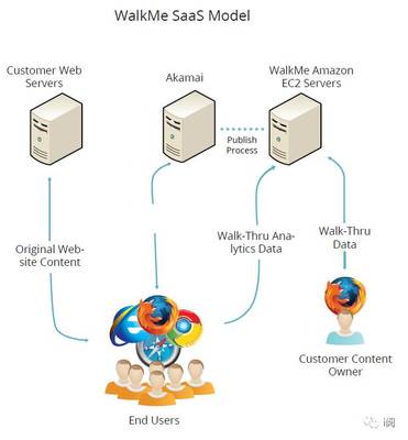 云時代軟件開發 信息體驗公司的新機遇
